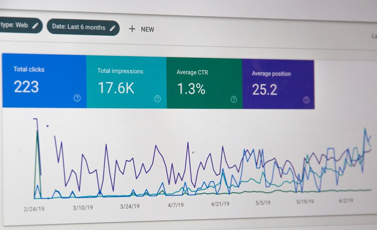 Investment growth dashboard